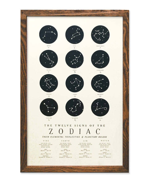 Twelve Signs of the Zodiac Chart Wall Art Print